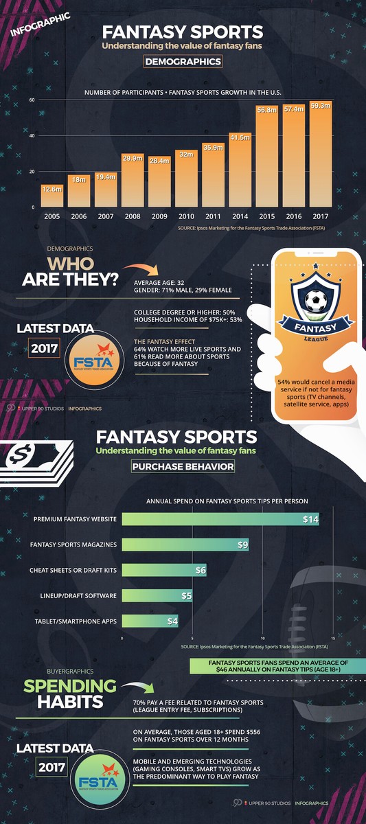 Happy Fantasy Sports Fans